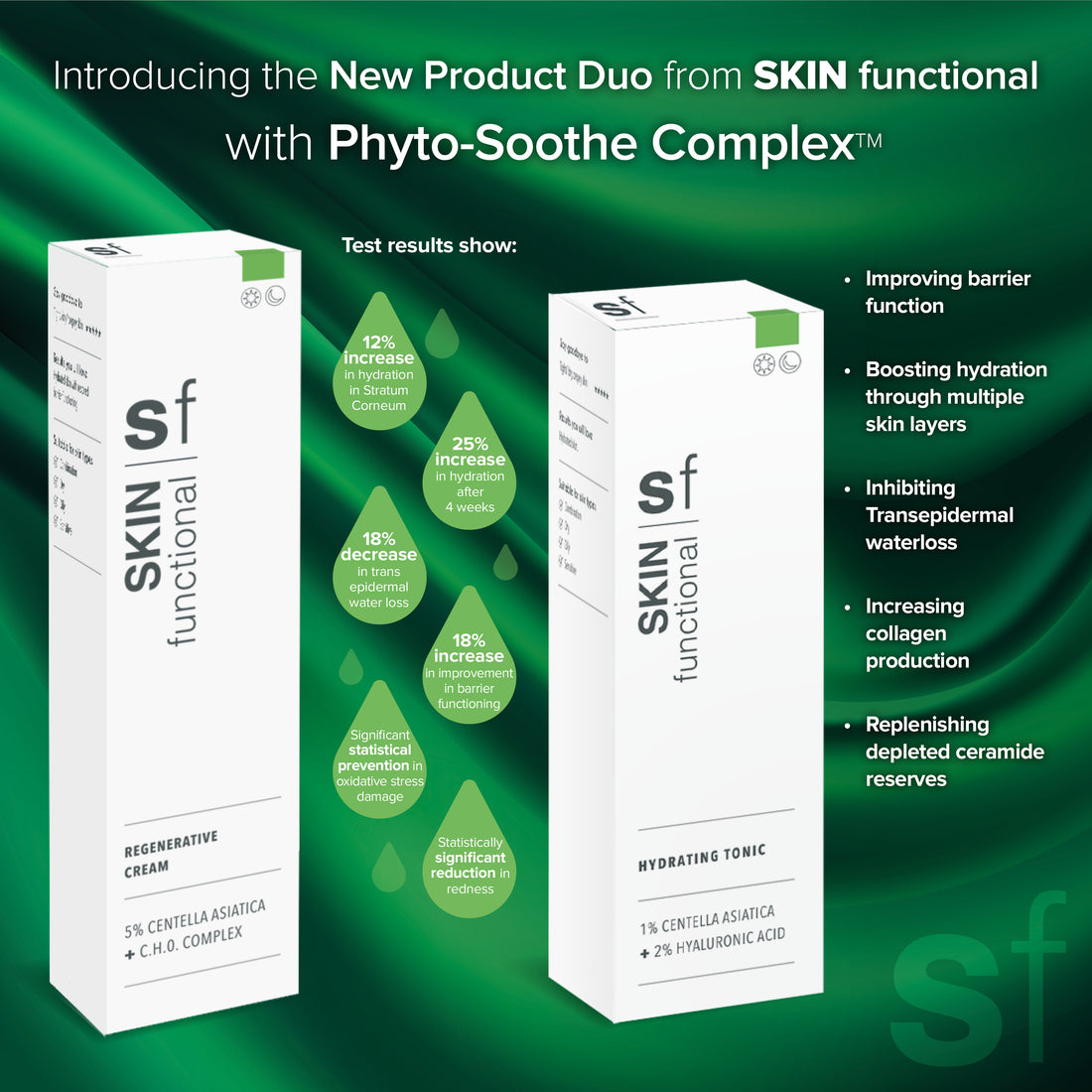SF Regenerative Cream (Centella Asiatica + C.H.O Complex)